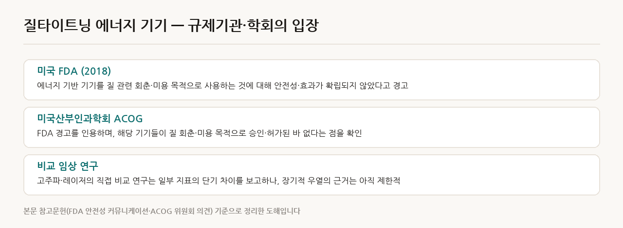 질타이트닝 에너지 기기에 대한 규제기관·학회 입장 정리 도해