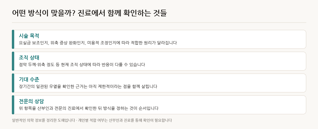 진료에서 확인하는 판단 기준 정리 도해