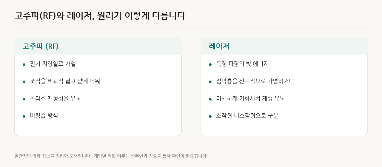 고주파와 레이저의 원리 비교 정리 도해